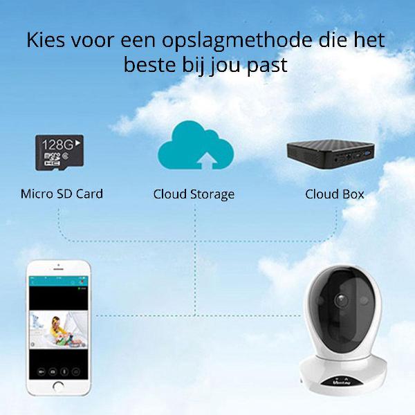 Vimtag P2(2M) Smart Cloud IP Camera, 1080P, 1920*1080, Pan,Tilt, Zoom, Wifi & LAN