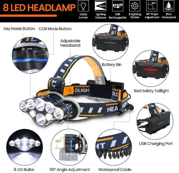 LED Hoofdlamp militair
